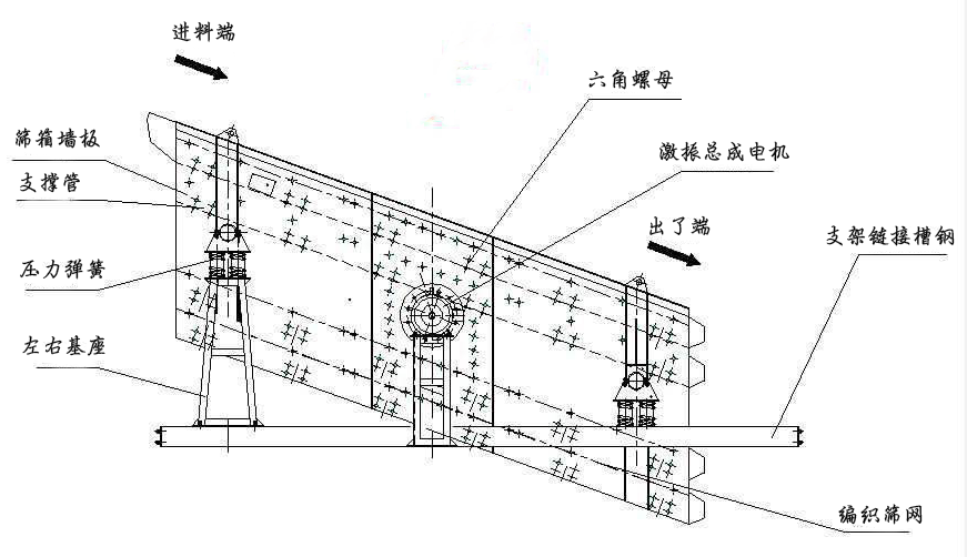 振動篩結(jié)構(gòu)