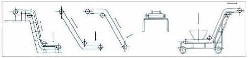 DJ型大傾角皮帶機(jī)說(shuō)明圖